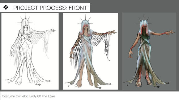 Front Process