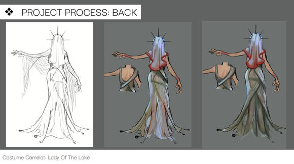 Back Process